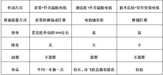 螺旋壓力機(jī)傳動方式對比表.jpg